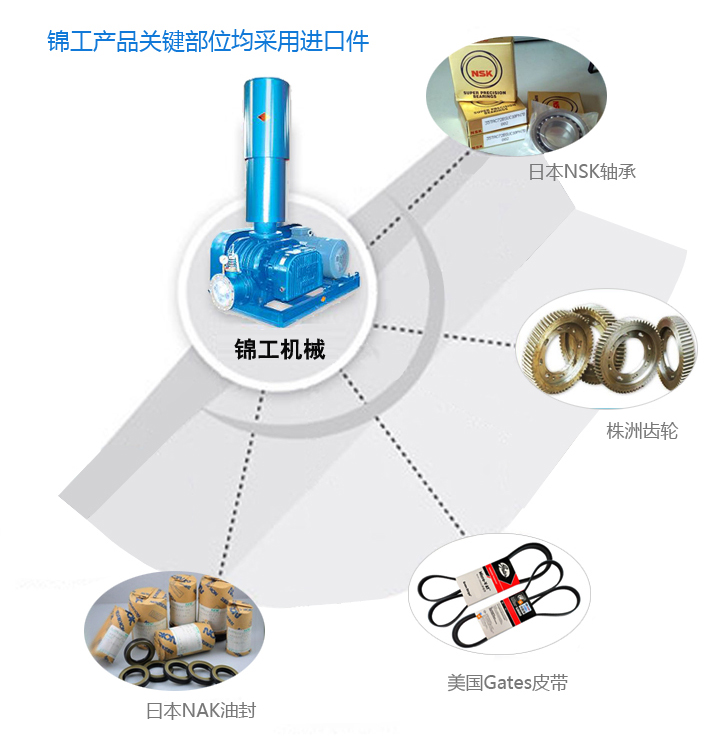 錦工關(guān)鍵部位采用進口件